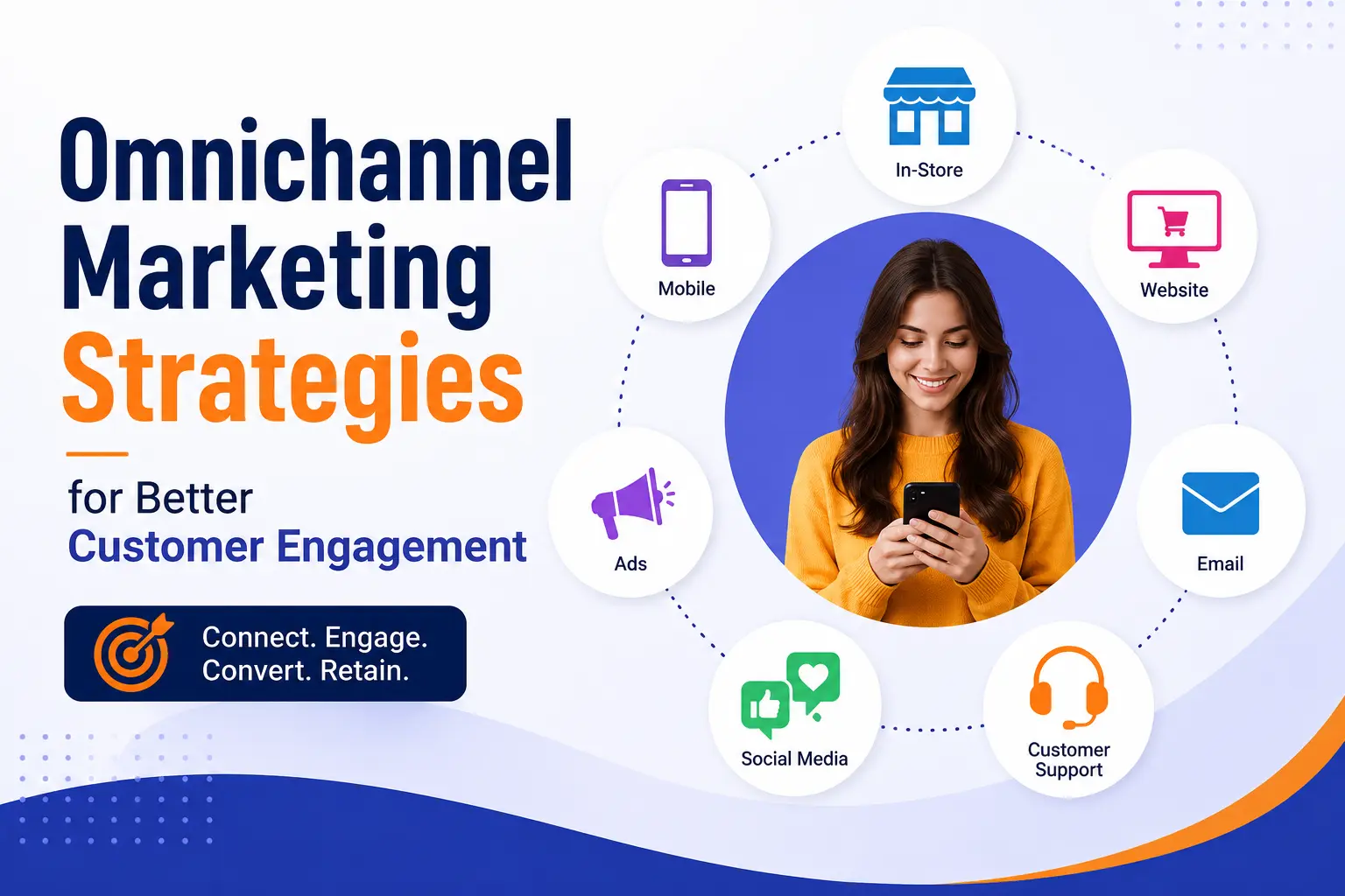 omnichannel marketing